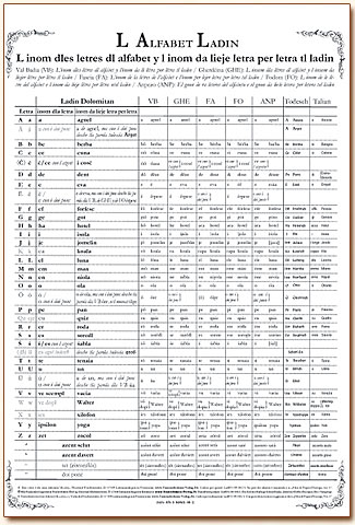 Ladinische ABC-Tafel